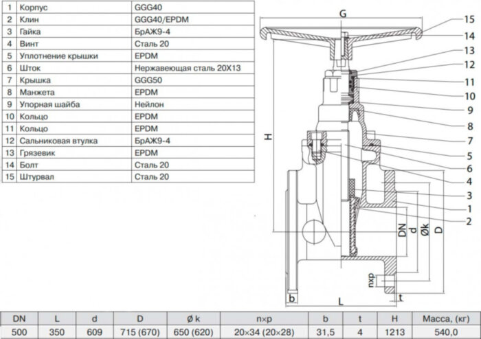 Задвижка ГРАНАР KR11 Ду 500 Ру 10 фланцевая клиновая чугунная под штурвал с обрезиненным клином KR11.02.500.10 Ф/Ф