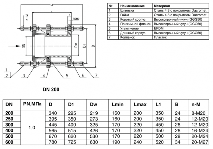 Вставка демонтажная Benarmo 7030 DN 300 PN 16 фланцевая чугунная