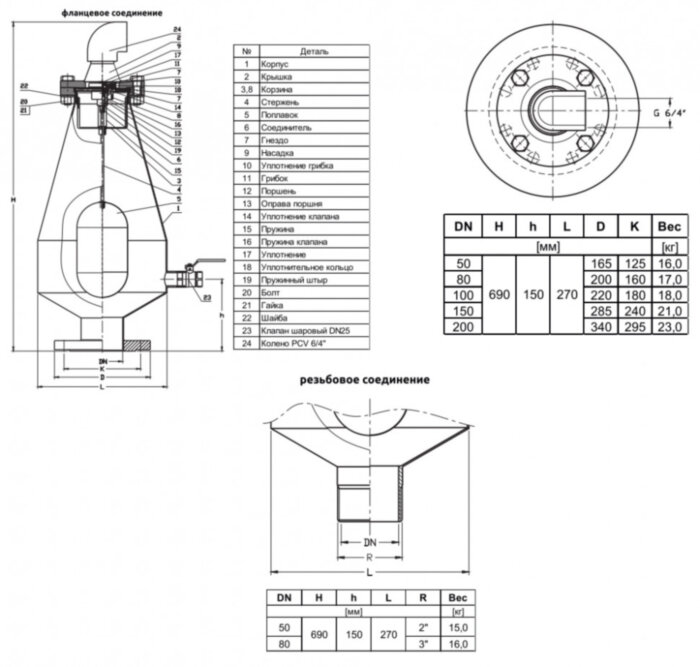 Воздушный вантуз Jafar 7020 DN 200 PN 16 двухступенчатый канализационный