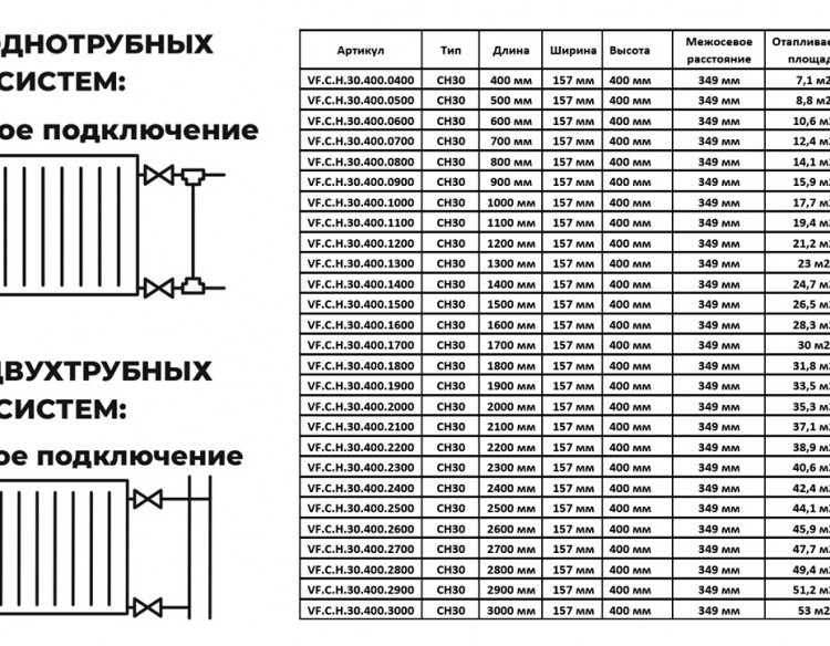 Радиатор панельный VALFEX STEEL Hygiene CH30 1000-400 ГОСТ 31311-2005 боковое подключение 2