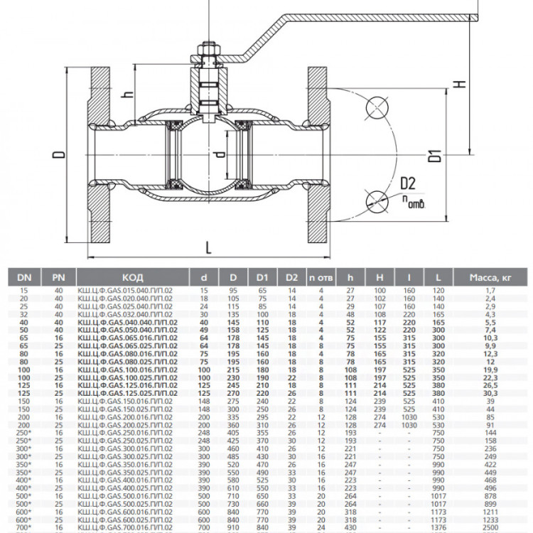 Кран шаровой цельносварной LD КШ.Ц.Ф.Р.GAS.250.025.П/П.02 Ду 250 Ру 25 стальной полнопроходный фланцевый с редуктором 2
