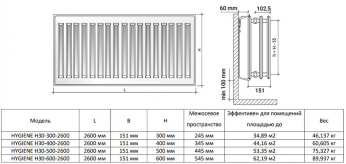 Радиатор панельный Royal Thermo HYGIENE H30-300-2600 Silver Satin