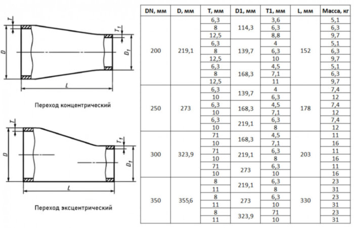 Переход стальной эксцентрический Э-323,9х7,1-168,3х4,5-Ст.20 ГОСТ 17378-2001