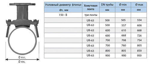 Хомут седловой фланцевый UR-CAST UR-6163 DN 150-B/ 805-850 мм PN 10/16 чугунный