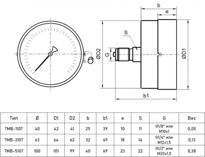 Мановакуумметр РОСМА ТМВ-310Т.00 (-0,1...0,9 МПа) Дкорп=63мм кл. 2,5 M12x1,5 общетехнический осевой 00000037814