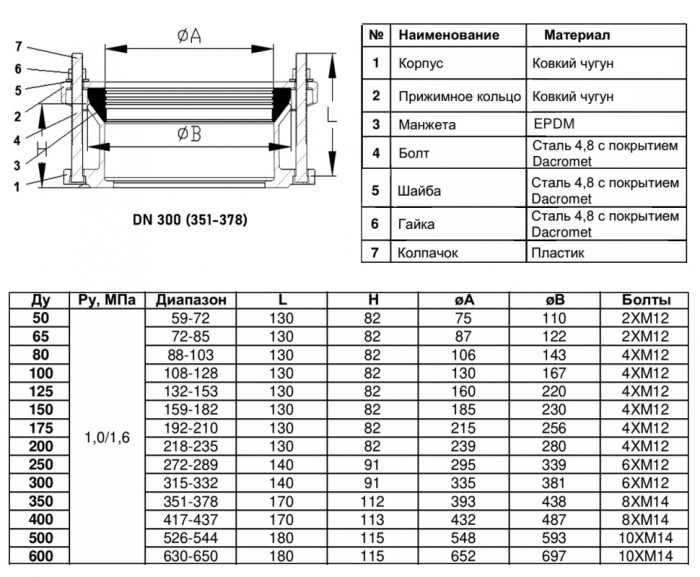 Муфта соединительная Benarmo ПФРК 7010 DN 350 (351-378 мм) PN 10/16 фланцевая чугунная