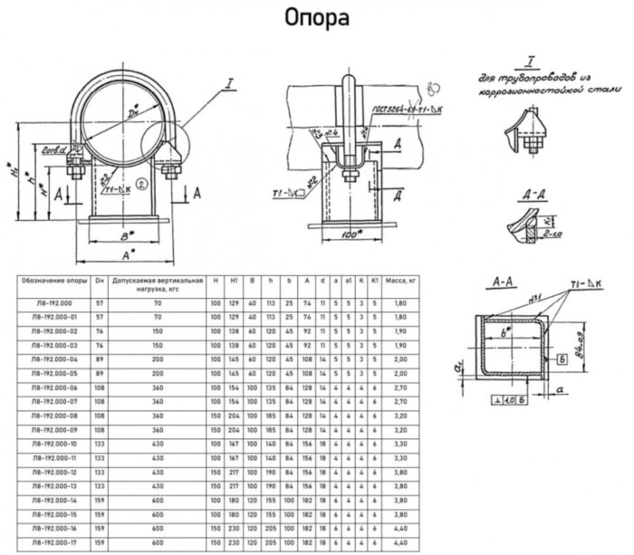 Опора Л8-192.000-05 хомутовая неподвижная
