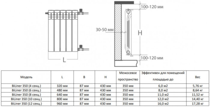 Радиатор биметаллический Royal Thermo BiLiner 350 (12 секций) Silver Satin