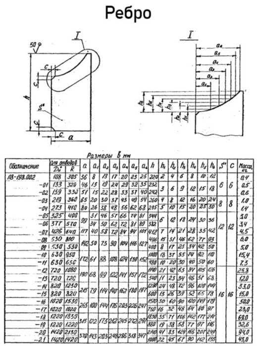 Опора Л8-198.000-19 сварных отводов