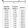 Регистр отопления РЭ-1x48x2,0-5000 однорядный с эллиптическими заглушками 2