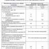 Скальный лист СЛ-720-О однослойный 3