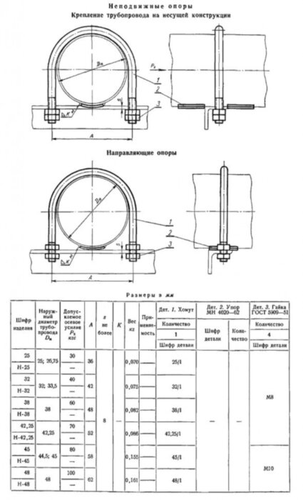Опора 45 МН 4016-62 бескорпусная неподвижная