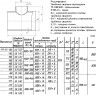 Тройник стальной 1020x10-273х6 1,6 ТС-588.000 серия 5.903-13 переходный сварной 2