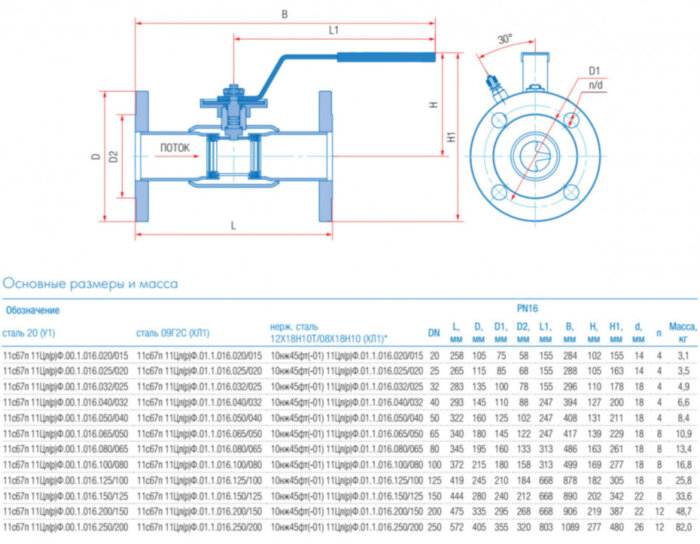 Кран шаровой балансировочный Маршал 10нж45фт-01 11ЦрФ.01.1 DN 100/80 PN 16 стандартнопроходной фланцевый