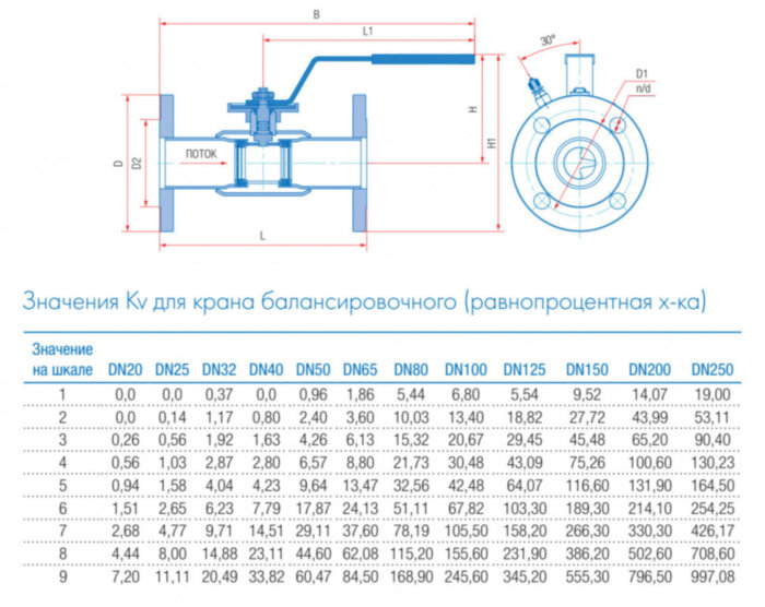 Кран шаровой балансировочный Маршал 10нж45фт-01 11ЦрФ.01.1 DN 100/80 PN 16 стандартнопроходной фланцевый