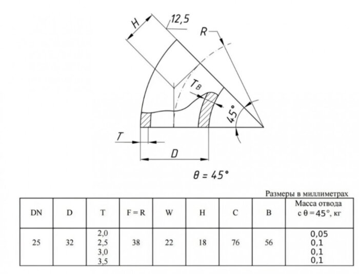 Отвод стальной 45-2-32х2,5-09Г2С ГОСТ 17375-2001 бесшовный крутоизогнутый