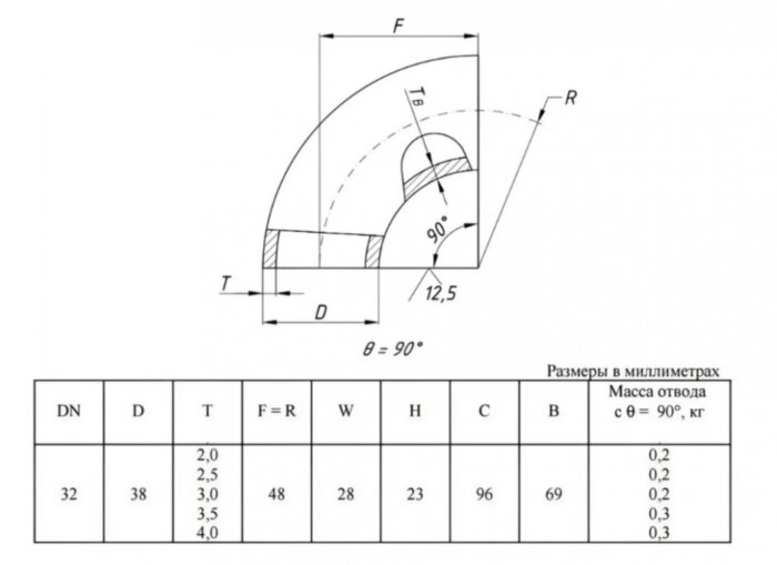 Отвод стальной 90-2-38х2,5-09Г2С ГОСТ 17375-2001 бесшовный крутоизогнутый
