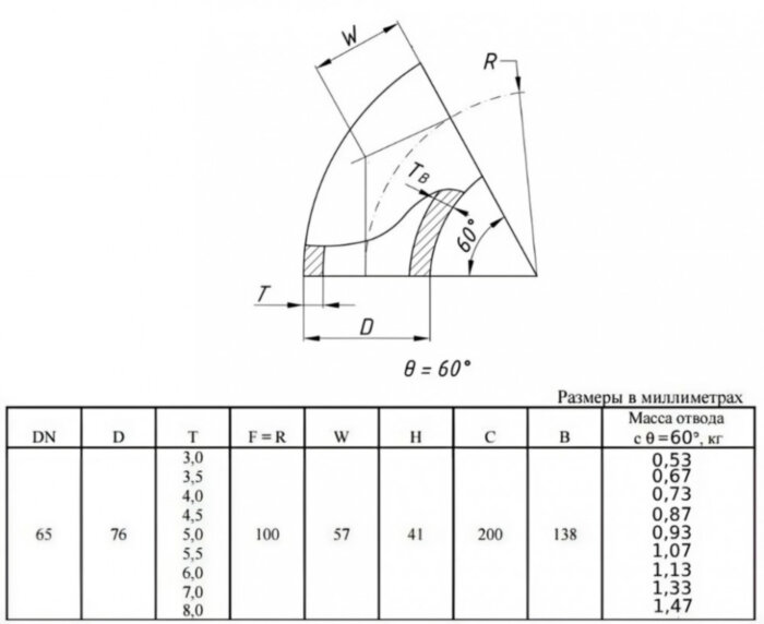 Отвод стальной 60-2-76х3-Ст.20 ГОСТ 17375-2001 бесшовный крутоизогнутый