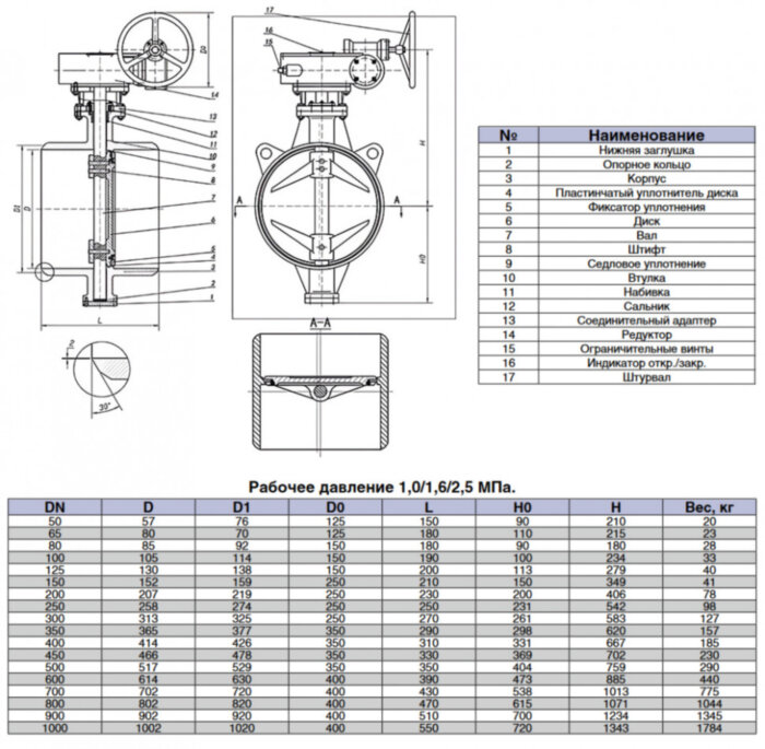 Затвор Kvant Ду 300 Ру 25 дисковый поворотный под приварку с тройным эксцентриситетом корпус-углеродистая сталь диск-углеродистая сталь металл с голым штоком