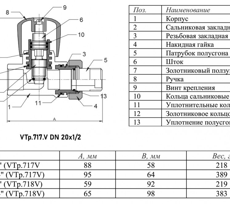 Клапан регулирующий VALTEC VTp.717.V НР 1/2" DN 20x15 PN 25 полусгон с накидной гайкой полипропиленовый 2