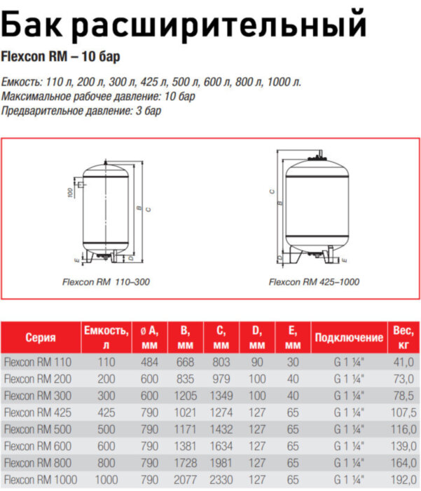 Бак расширительный Flamco Flexcon RM 300 НР 1 1/4" DN 600 PN 10 мембранный для отопления