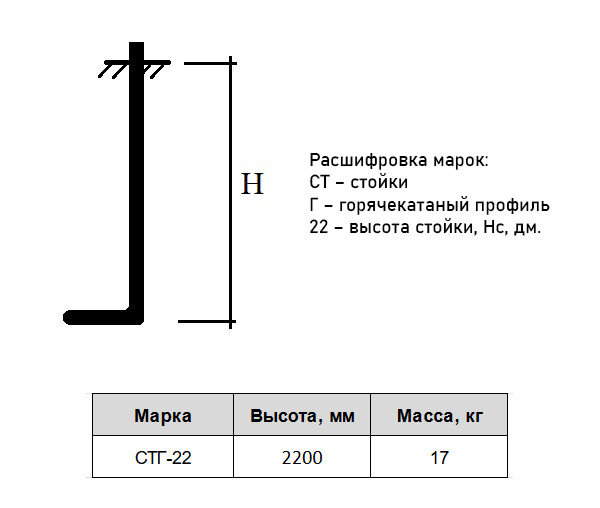 Стойка СТГ 22 Серия 1.450.3-7.94
