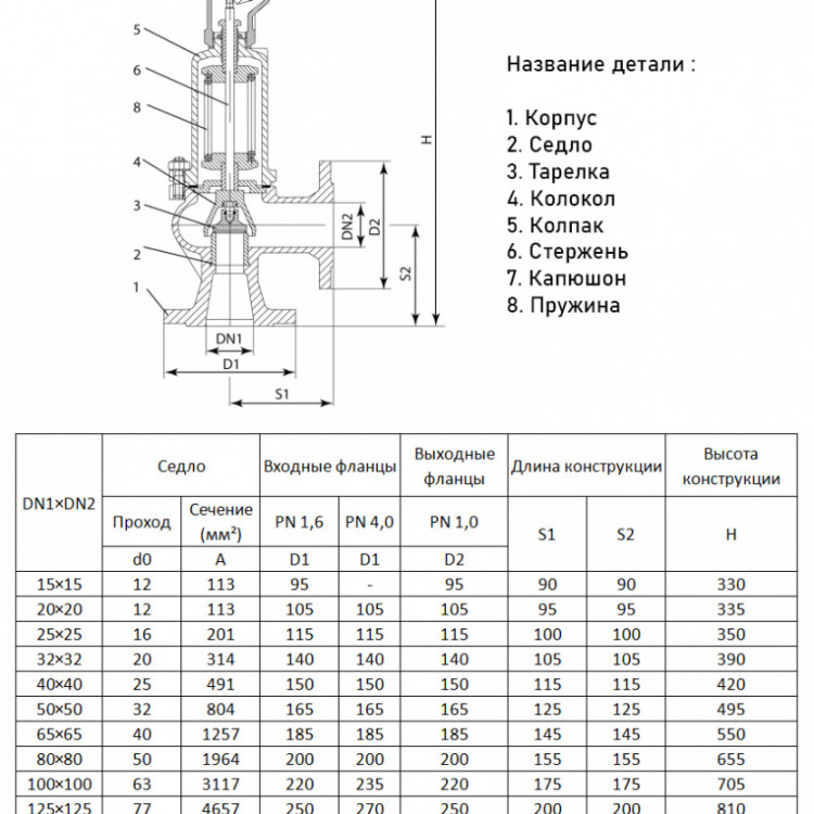 Предохранительный клапан ADL Прегран 096-01 DN 15х15 2