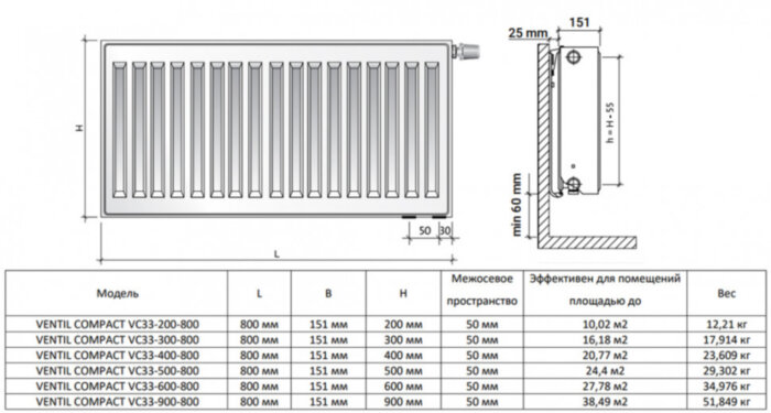 Радиатор панельный Royal Thermo VENTIL COMPACT VC33-300-800 RAL9016