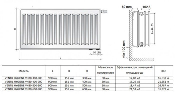 Радиатор панельный Royal Thermo VENTIL HYGIENE VH30-500-900 RAL9016