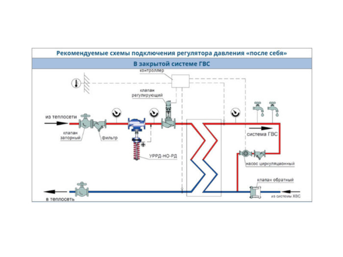 Регулятор давления УРРД-НО-РД Ду 125 Ру 40 "после себя" Энерготехномаш