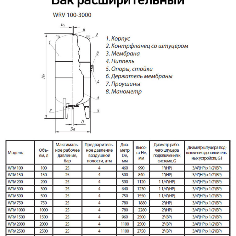 Бак расширительный Wester WRV 150 НР 1" DN 500 PN 25 мембранный для отопления 2