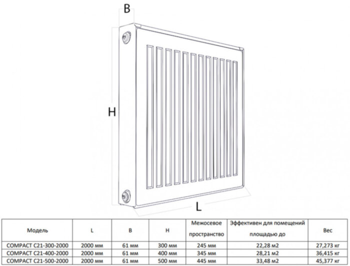 Радиатор панельный Royal Thermo COMPACT C21-400-2000 RAL9016