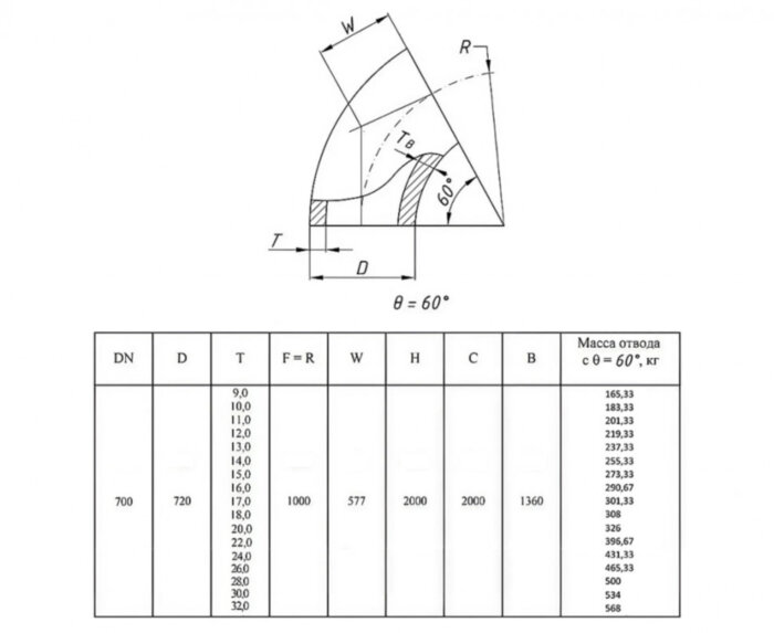 Отвод стальной 60-2-720х13-09Г2С ГОСТ 17375-2001 бесшовный крутоизогнутый