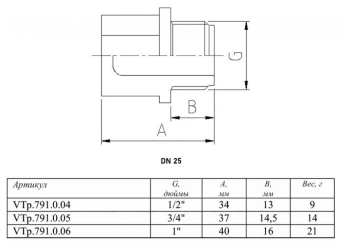 Пробка VALTEC VTp.791 НР 1" DN 25 PN 25 полипропиленовая