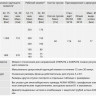 Электропривод взрывозащищенный AUMA SAex 16.2 380В IP67 многооборотный 2