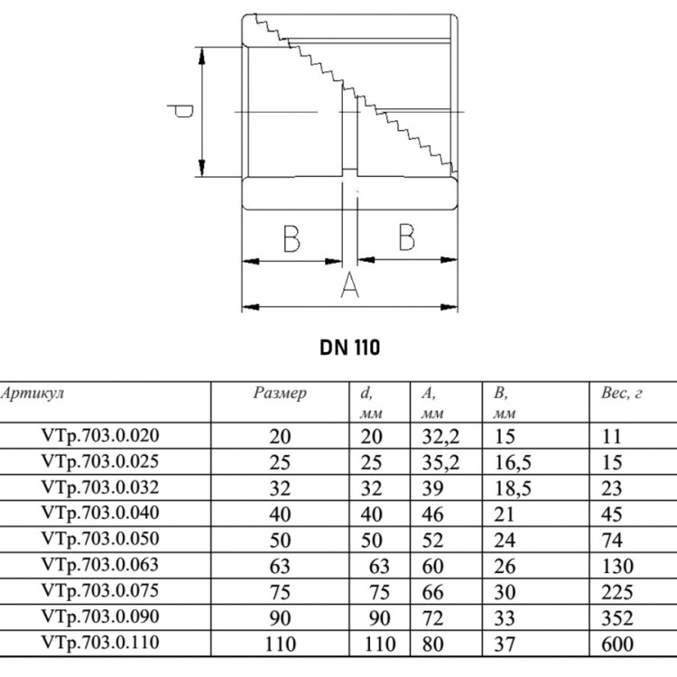 Муфта VALTEC VTp.703 DN 110 PN 25 полипропиленовая 2