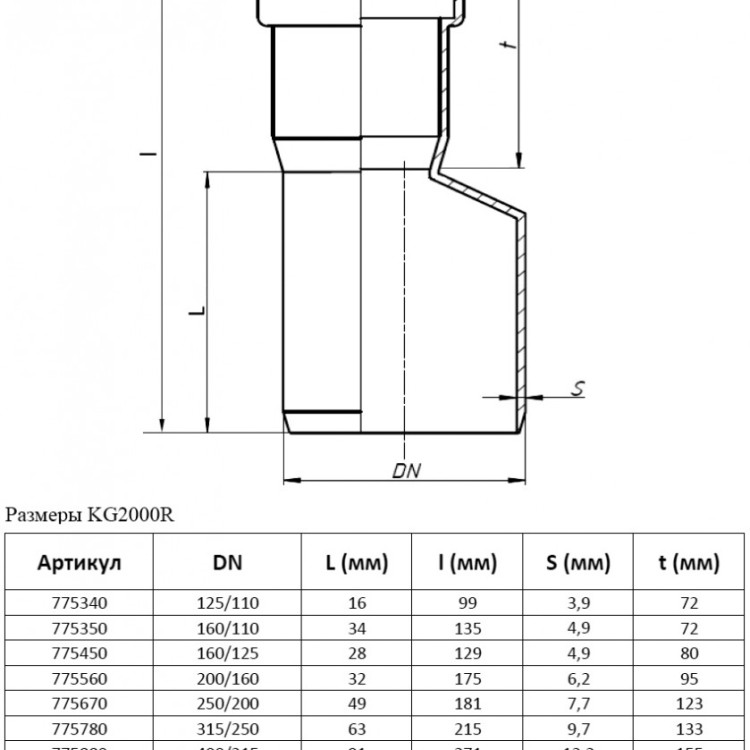 Переход эксцентрический PP-MD Ostendorf KG2000R DN 500/400 (редукция) усиленный 2