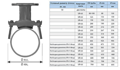 Хомут седловой фланцевый UR-CAST UR-6163 DN 50/ 318-368 мм PN 10/16 чугунный