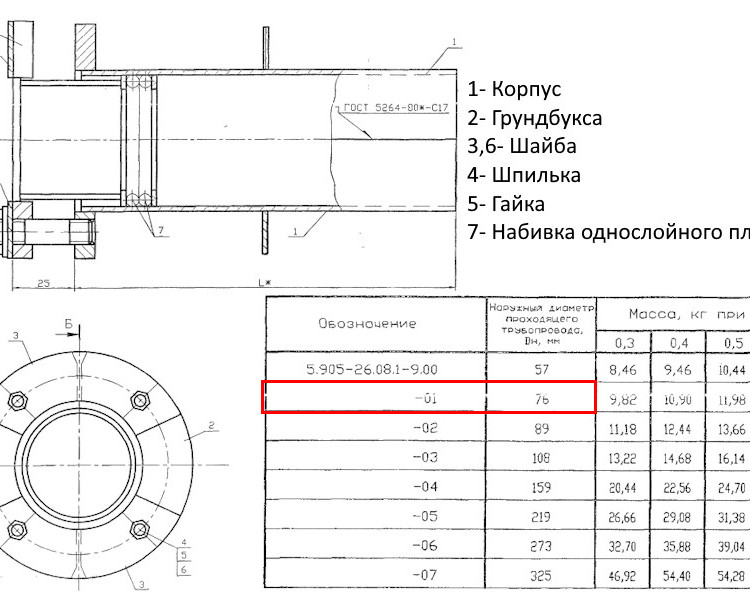 Сальник нажимной С-3 Ду 76 L=500 мм 5.905-26.08.1-9.01 2