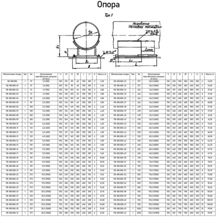 Опора Л8-180.000-20 скользящая направляющая
