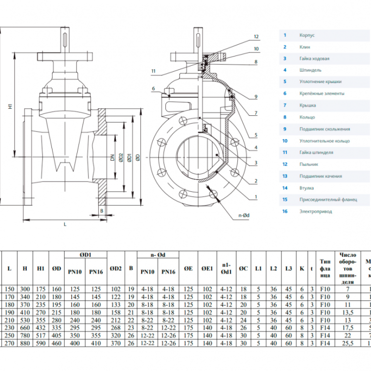 Задвижка DENDOR 47GVA DN 100 PN 16 клиновая фланцевая чугунная с обрезиненным клином под электропривод для систем пожаротушения 2