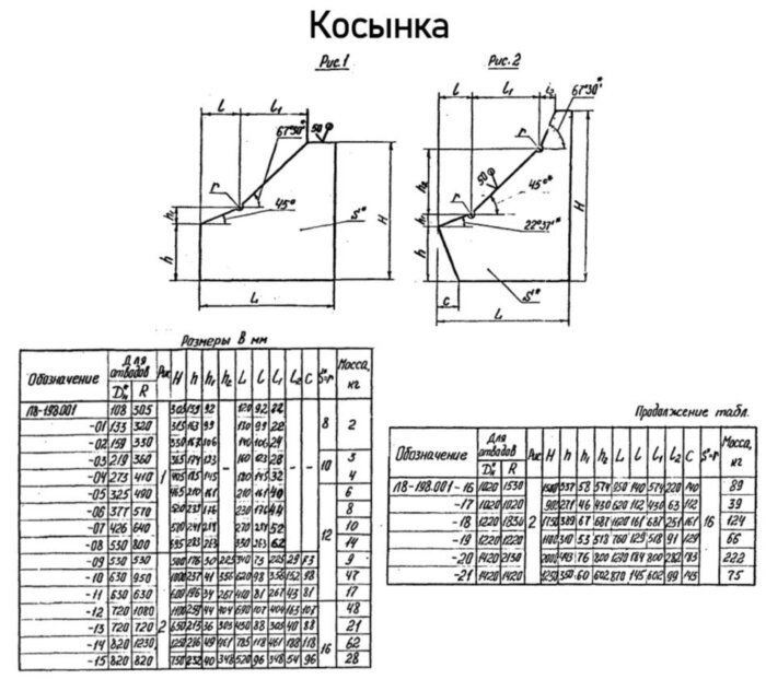 Опора Л8-198.000-20 сварных отводов