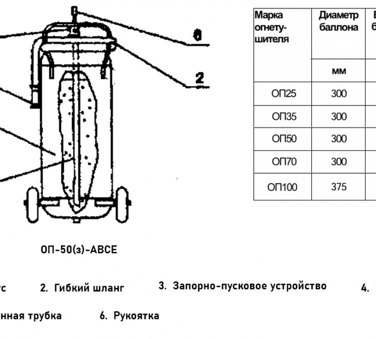 Огнетушитель порошковый Ярпожинвест ОП-50(з)-АВСЕ, ЗПУ-алюминий 2
