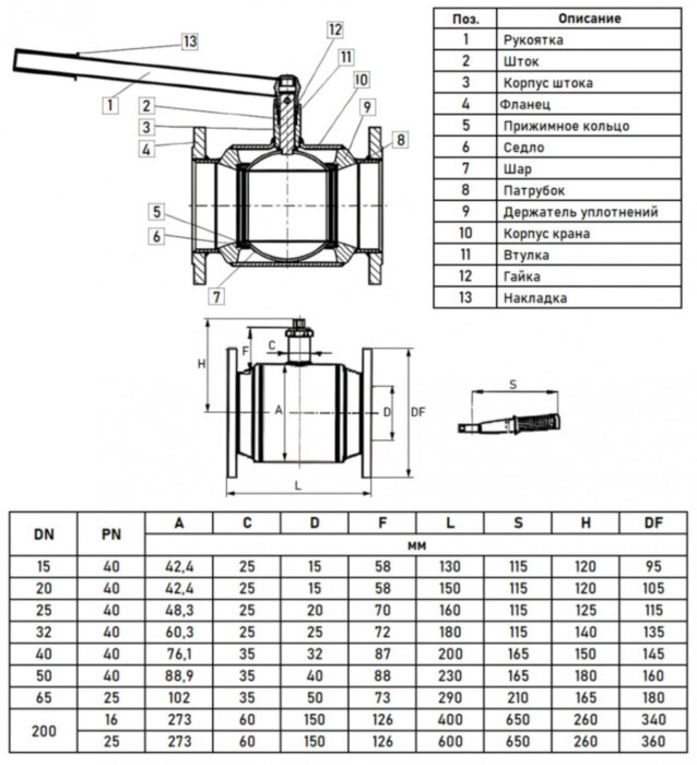 Кран шаровой Danfoss JiP Premium FF DN 200 PN 16 стальной стандартнопроходный фланцевый