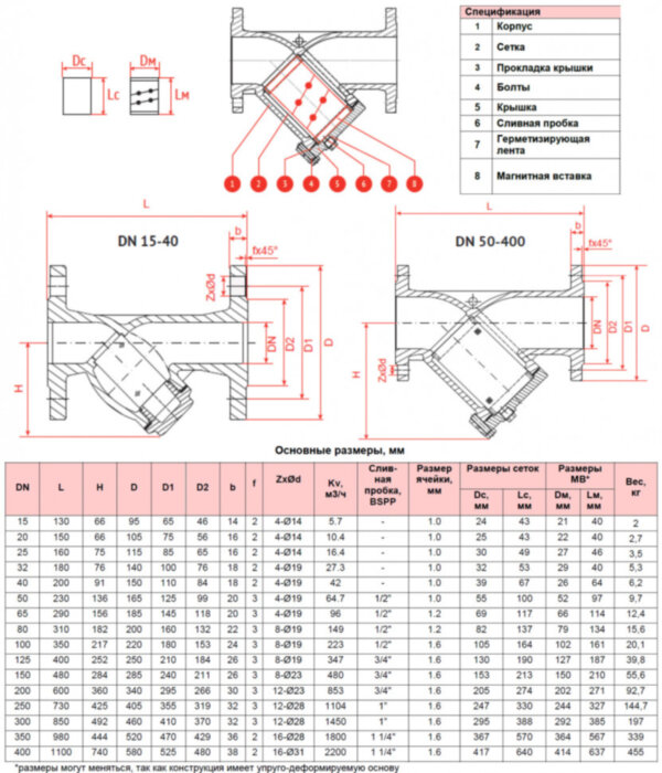 Фильтр сетчатый РАШВОРК 601 Ду100 Ру16 чугунный фланцевый со сливной пробкой и магнитной вставкой