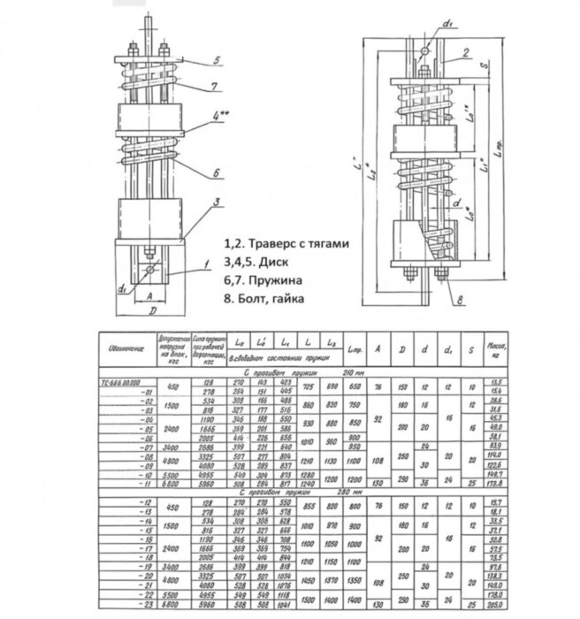 Блок пружинный ТС-686.00.000-06 Серия 5.903-13 выпуск 6-95