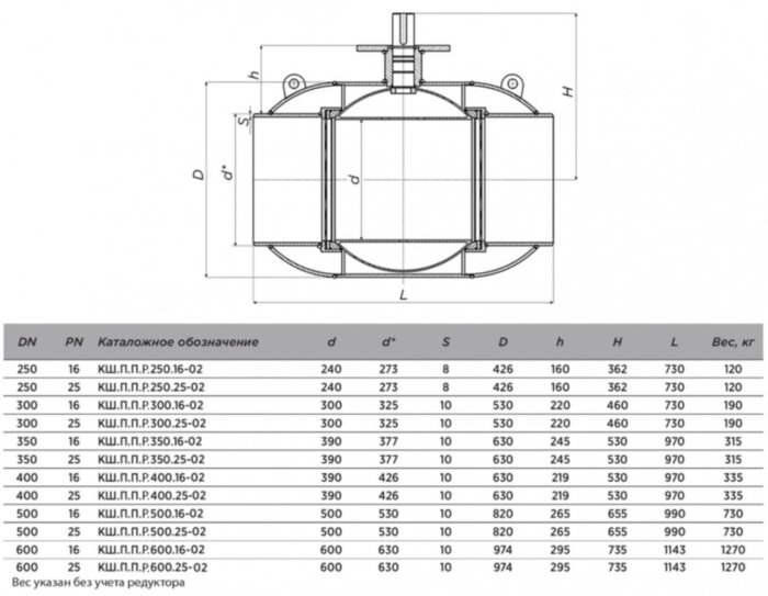Кран шаровой ALSO КШ.П.П.Р.250.25-02 Ду 250 Ру 25 полнопроходный под приварку, корпус - 09Г2С; под редуктор, под электропривод