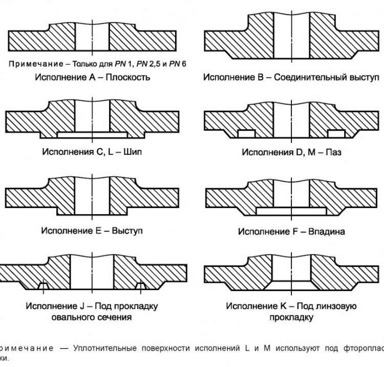Фланец 10-10-01-1-В-09Г2С-IV ГОСТ 33259-2015 стальной плоский приварной Ду 10 Ру 10 4