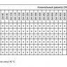 Фланец 10-10-01-1-В-09Г2С-IV ГОСТ 33259-2015 стальной плоский приварной Ду 10 Ру 10 6