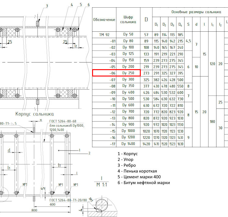 Клапан Tecofi CA3241 DN 150 обратный осевой фланцевый PN 16 2